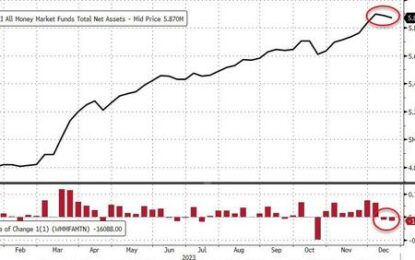 Banks’ Usage Of The Fed’s Bailout Facility Soars To New Record High