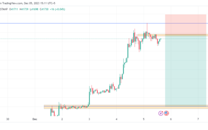 BTC/USD Potential Reversal: Shorting Bitcoin In An Uptrend