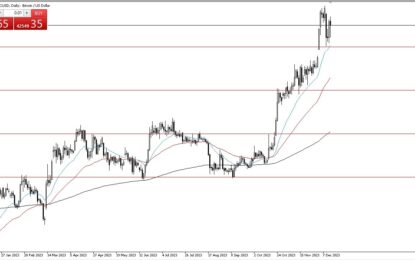 BTC/USD Forecast: Will Bitcoin Continue To Rally?