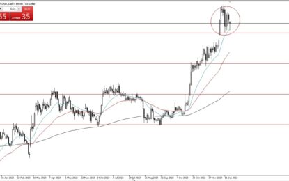 BTC/USD Forecast: Looks For Buyers On Dips