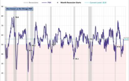 Macro: Chicago Business Barometer For November 2023