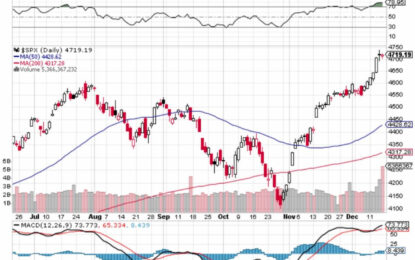 Market Briefing For December 18, 2023