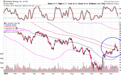 The Stock Sectors Now Leading This Rally (Implications For Business Cycle)