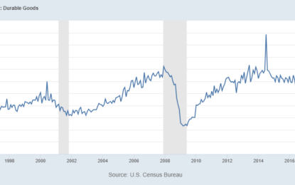 Macro: Durable Goods