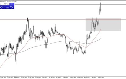 Ethereum Forecast: Sees Buyers