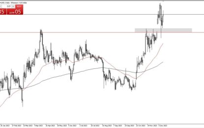 Ethereum Forecast: Looks Bullish