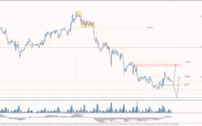 Analytical Overview Of The Main Currency Pairs – Friday, December 8