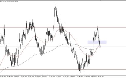 EUR/USD Forecast: Looking For Buyers Waiting For NFP