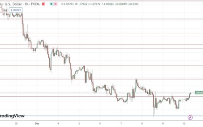 EUR/USD Forex Signal: Threatening Bullish Breakout Above $1.0773 
                    
Today’s EUR/USD Signals
Short Trade Ideas
Long Trade Idea
EUR/USD Analysis