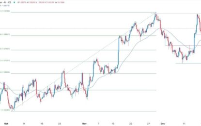 EUR/USD Forex Signal: Bearish Flag Pattern Forms