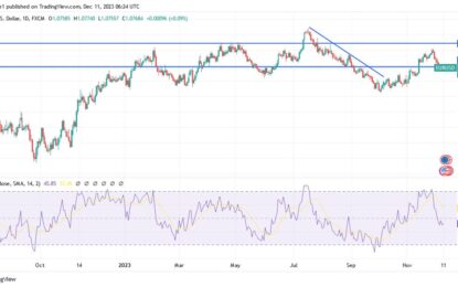 EUR/USD Analysis: Cautious Anticipation Of Central Bank Decisions 
                    
 