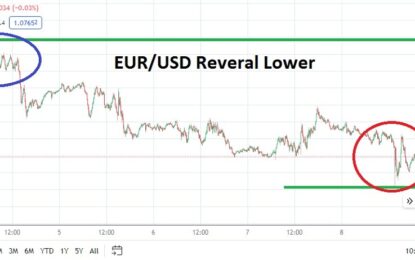 EUR/USD: Weekly Forecast 10th December – 16th December