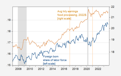 The Foreign Born Labor Force