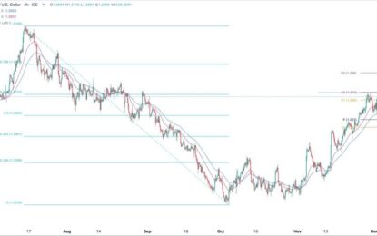 GBP/USD Forex Signal: Bullish Above The Double-Top Point At 1.2733