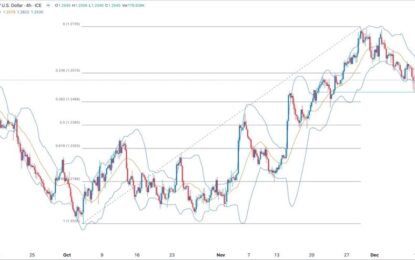 GBP/USD Forex Signal: Brief Comeback Likely Ahead Of FOMC, BoE Decisions