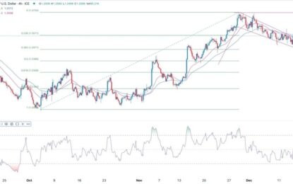 GBP/USD Forex Signal: Volatility Ahead Of The BoE Rates Decision