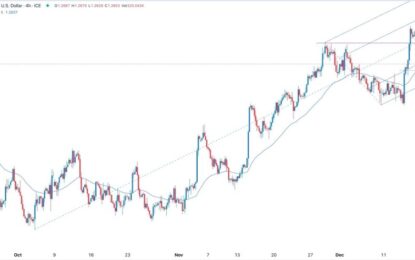 GBP/USD Forex Signal: Brief Rebound Ahead Of UK Inflation Data