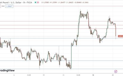 GBP/USD Forex Signal: Falls On Lower UK Inflation Surprise