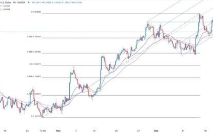 GBP/USD Forex Signal: More Downside Ahead Of US GDP Data