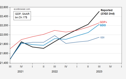 Is Economic Activity Really A Lot Lower Than It Seems?