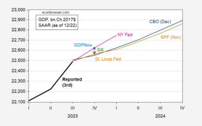 Last GDPNow Of The Year