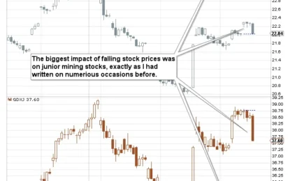 Gold Price’s Stealthy Breakdown