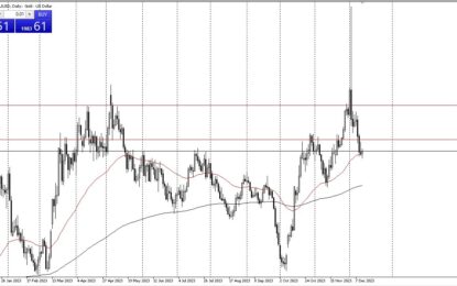 Gold Forecast: Markets Continue To Look Suspicious