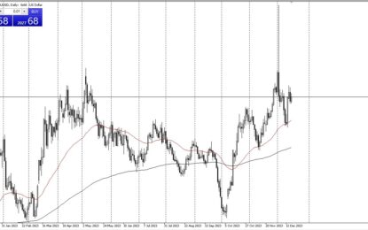 Gold Forecast: Markets Continue To See Upward Pressure Overall