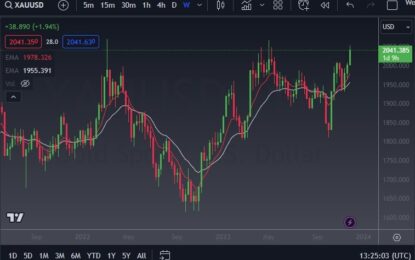 Gold Forecast: December 2023