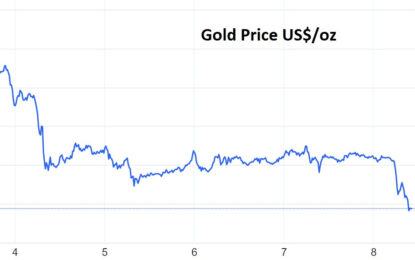 Gold: $2000 Might Still Be Resistance