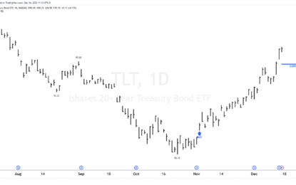 We Aren’t Really Talking About Rate Cuts Right Now