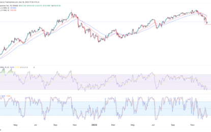 USD/JPY Signal: ING Analyst Gives Forecast Ahead Of BoJ Decision