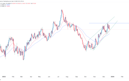 GBP/USD Forecast And Signal: “sterling Could Fall Apart”