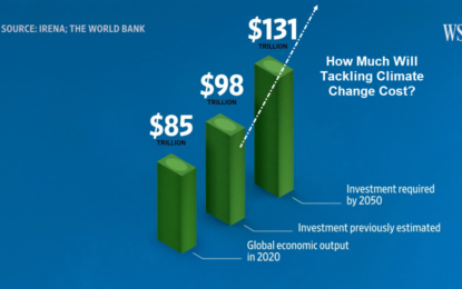 Are You Willing To Pay And Do Your “Fair Share” To Address Climate Change?