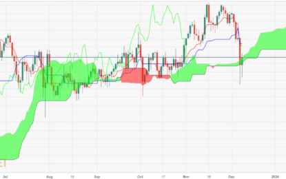 AUD/JPY Price Analysis: Recovers From Weekly Losses, Still Bearish Below 96.00 
                    
 