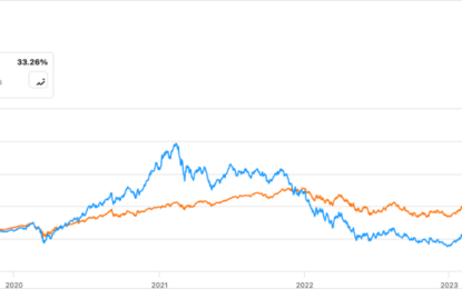 ARKK ETF Has Beaten QQQ In 2023 But I’m Not Buying