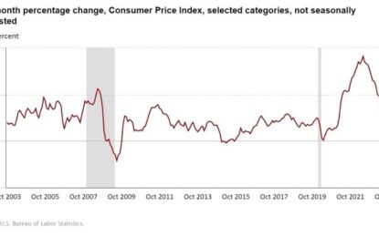 Lessons From Fighting 100 Inflations Since The 1970s