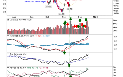 The Russell 2000 Is Ready To Fill Last Week’s Gap