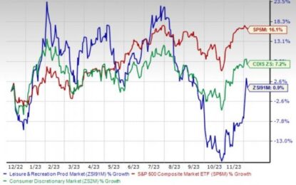 3 Leisure & Recreation Products Stocks To Watch Despite Industry Woes