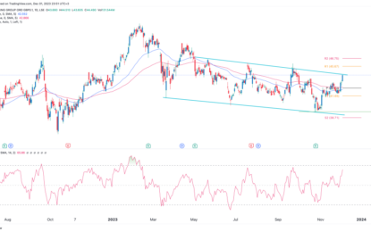 Lloyds Share Price Analysis: LLOY Is About To Make It Rain