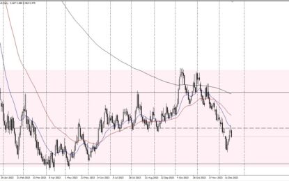 Natural Gas Forecast: Faces Resistance At $2.50 Amidst Bearish Sentiment