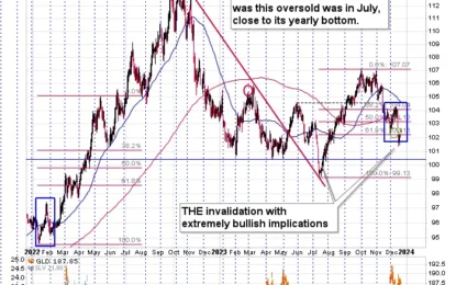 Nothing New In Gold, But Big News For Gold