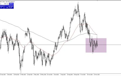 Crude Oil Forecast: Looks Rangebound