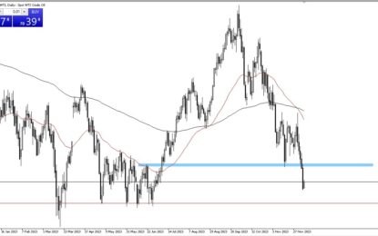 Crude Oil Forecast: Bounces Slightly