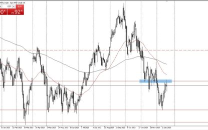 Crude Oil Forecast: Markets Show Hesitation