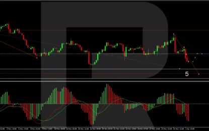 Brent “Does Not Believe” OPEC+