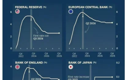 Charted: IMF Forecasts For International Interest Rates 
                    
Charted: IMF Forecasts for International Interest Rates
Interest Rates Forecasts for 4 Major Economies (2024‒2028)