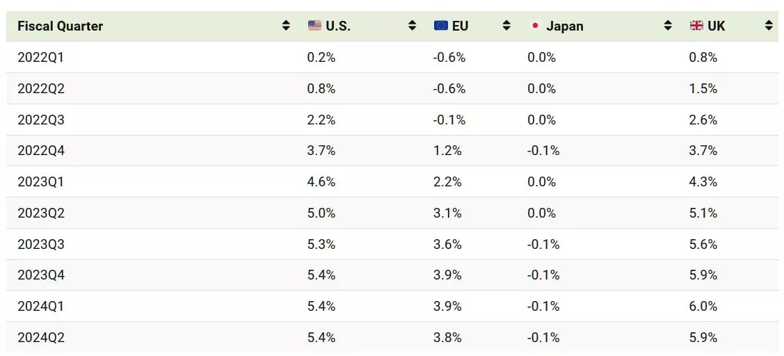 Charted: IMF Forecasts For International Interest Rates Charted: IMF ...