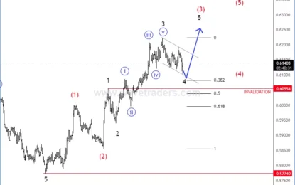 NZDUSD Is Recovering In An Impulsive Fashion