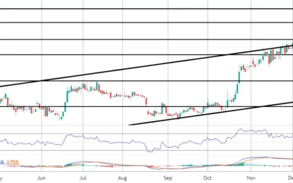 Bitcoin Commentary – Monday, December 4